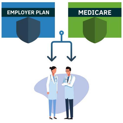 Comparison of employer group health plan and Medicare coverage options for people turning 65